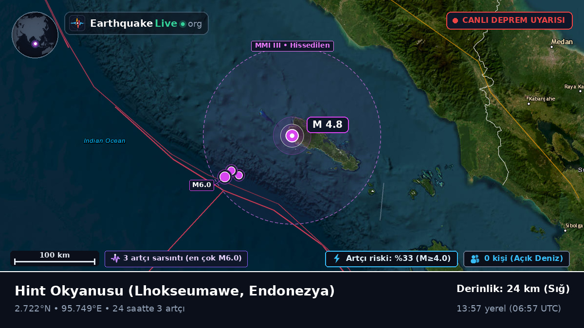 Hint Okyanusu (Endonezya)