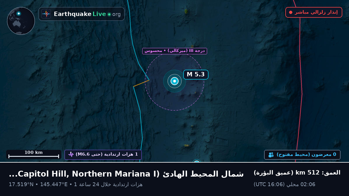 شمال المحيط الهادئ (Northern Mariana Islands)