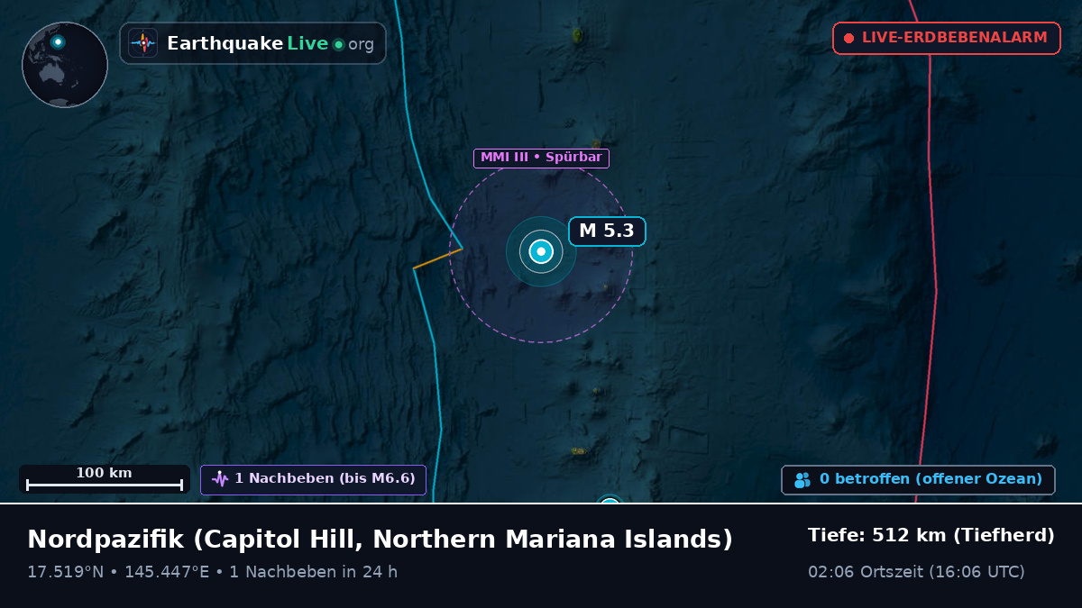 Nordpazifik (Northern Mariana Islands)