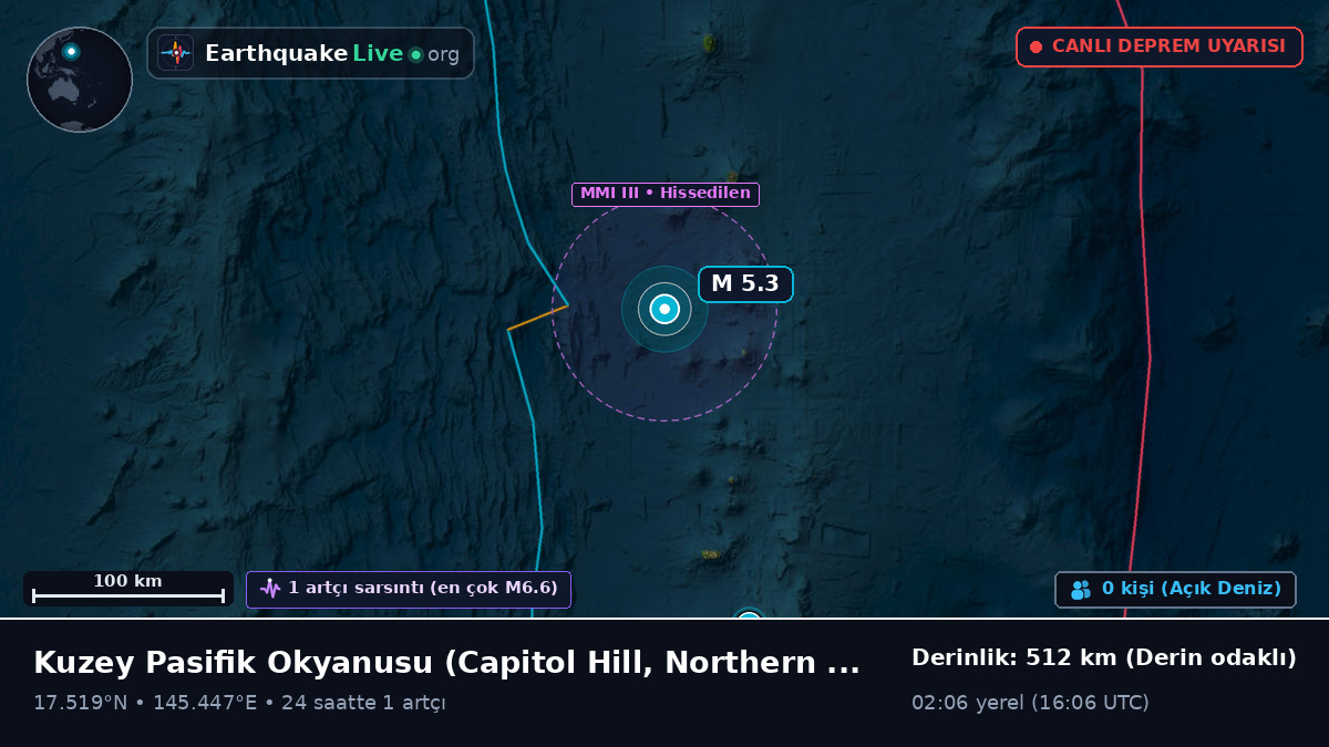 Kuzey Pasifik Okyanusu (Northern Mariana Islands)