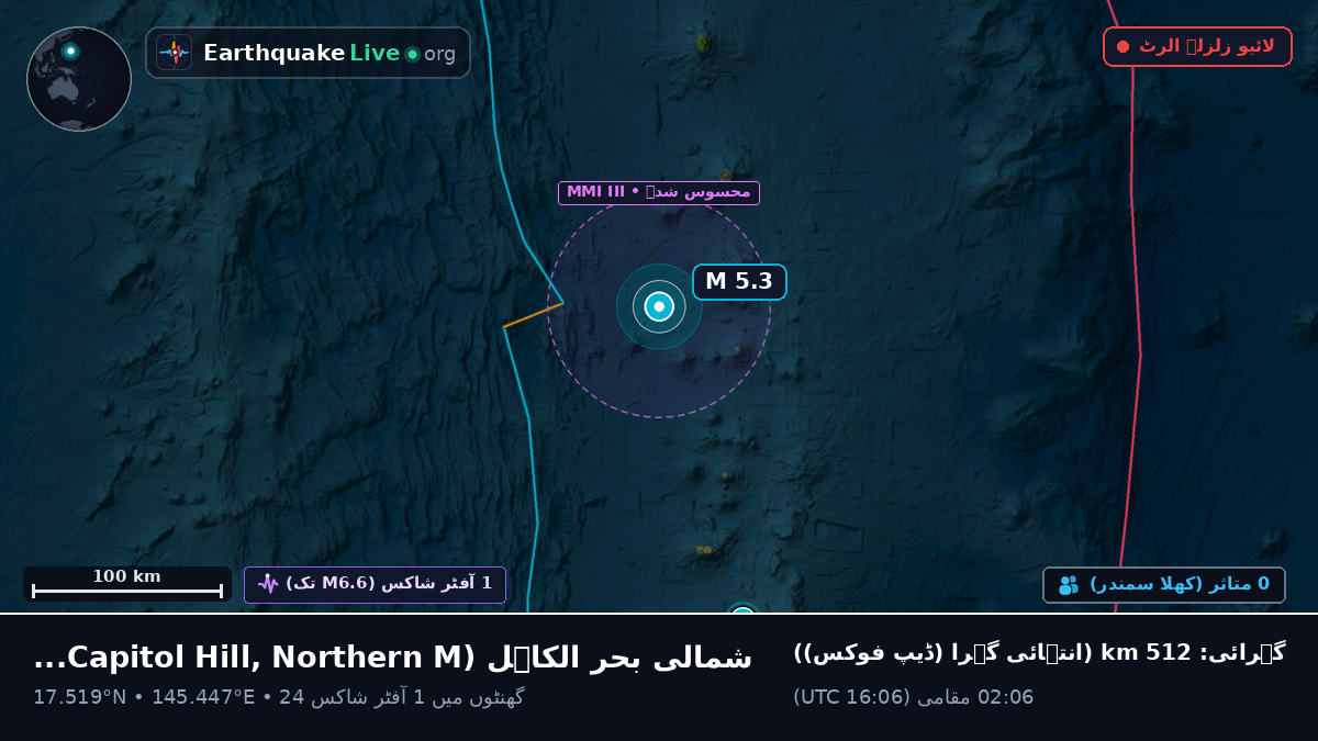 شمالی بحر الکاہل (Northern Mariana Islands)
