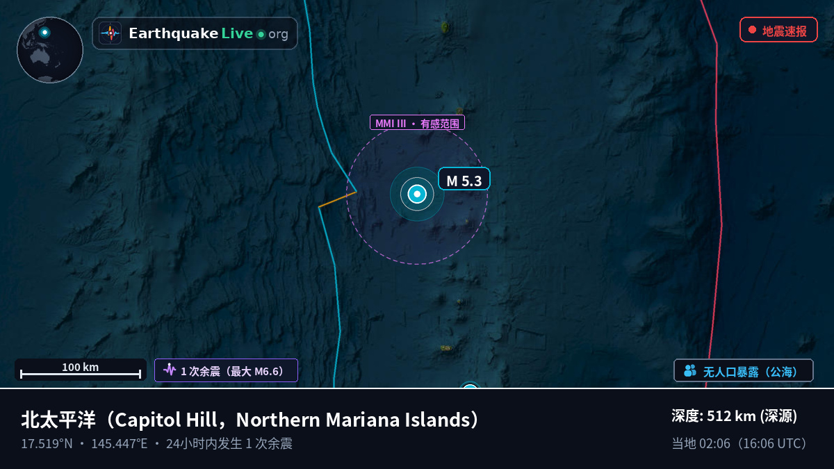 北太平洋 (Northern Mariana Islands)
