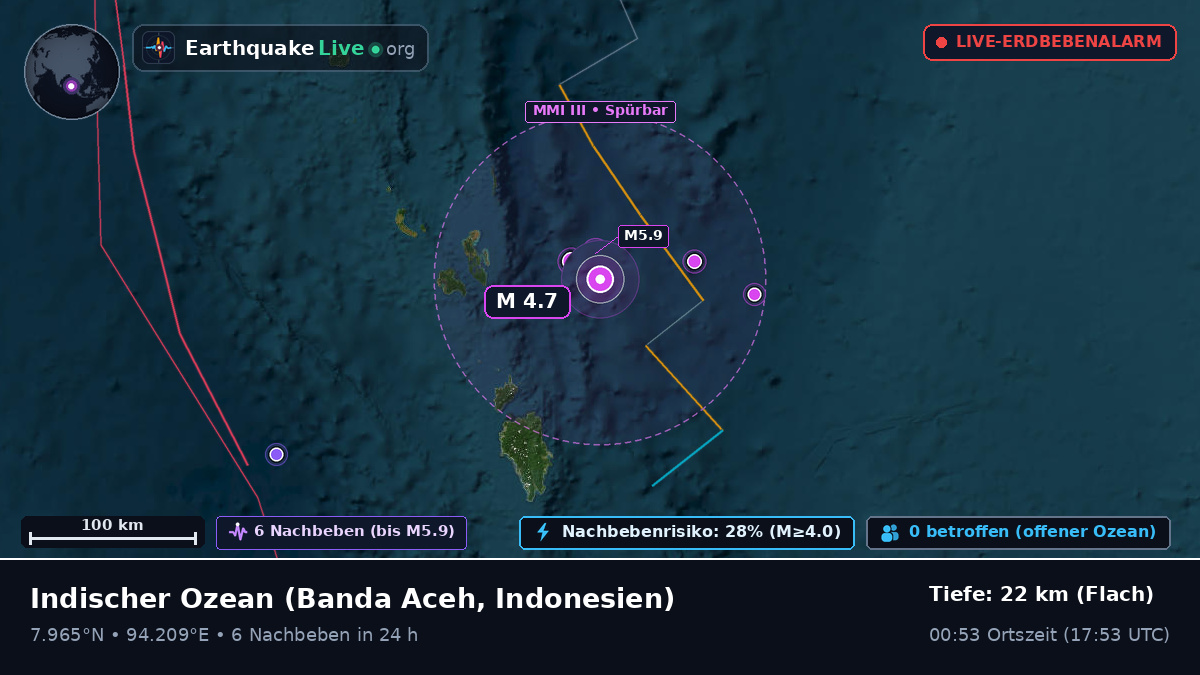 Indischer Ozean (Indonesien)