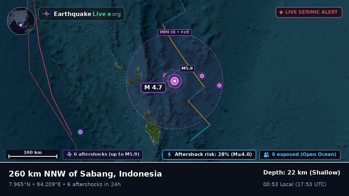 Indian Ocean (Indonesia)
