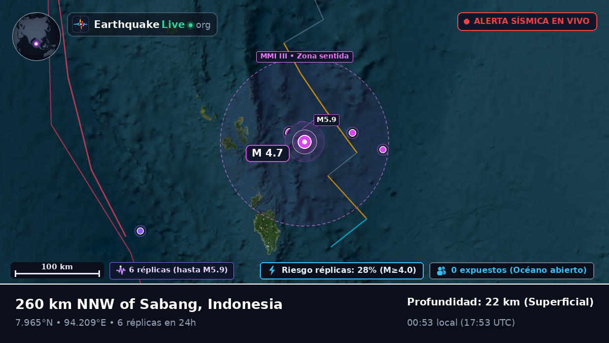 Océano Índico (Indonesia)
