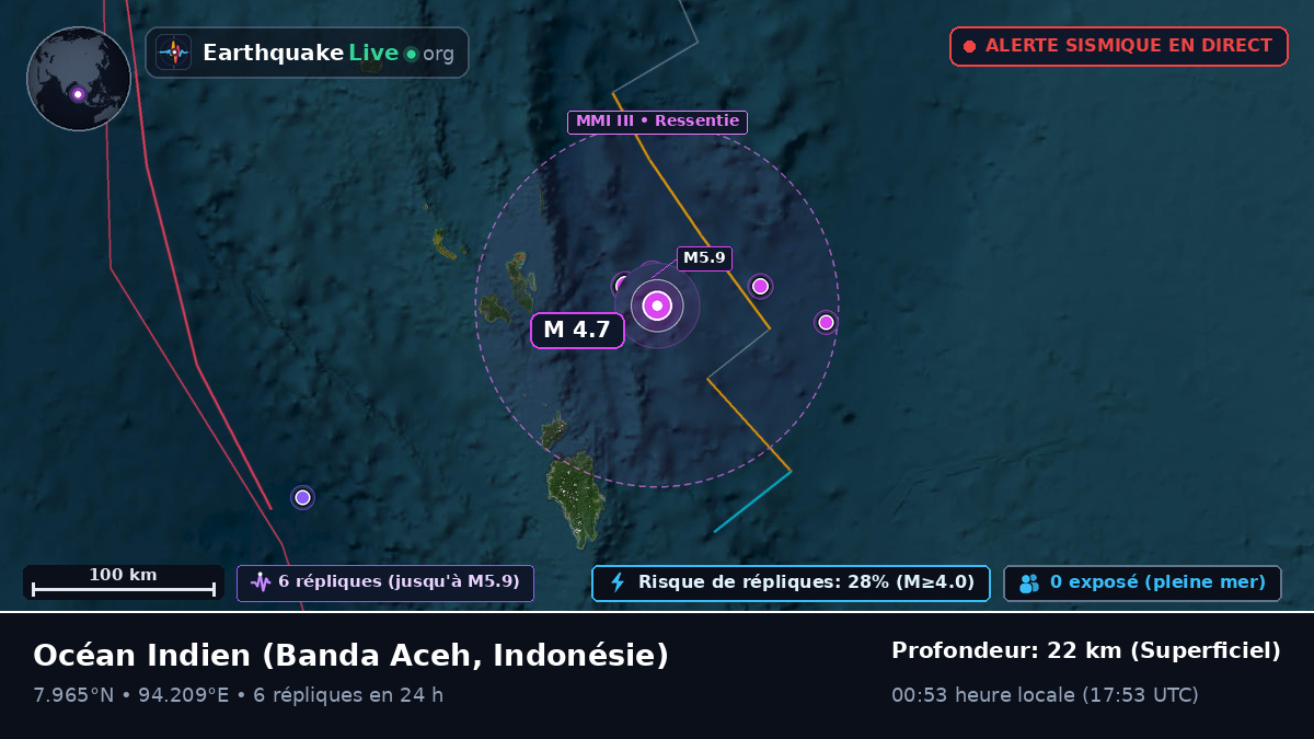 Océan Indien (Indonésie)