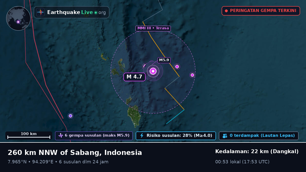 Samudra Hindia (Indonesia)