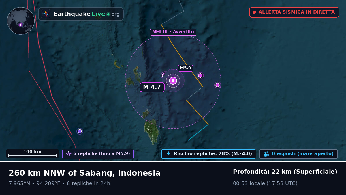 Oceano Indiano (Indonesia)
