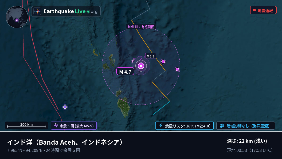 インド洋 (インドネシア)