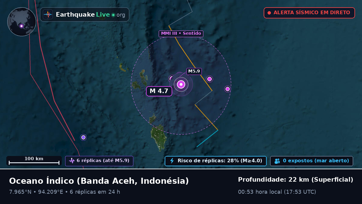 Oceano Índico (Indonésia)
