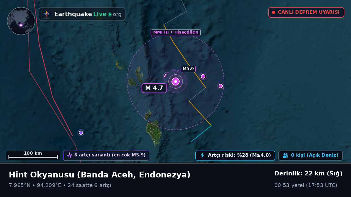Hint Okyanusu (Endonezya)