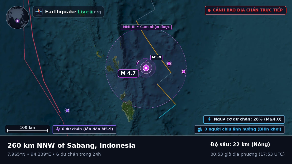 Ấn Độ Dương (Indonesia)