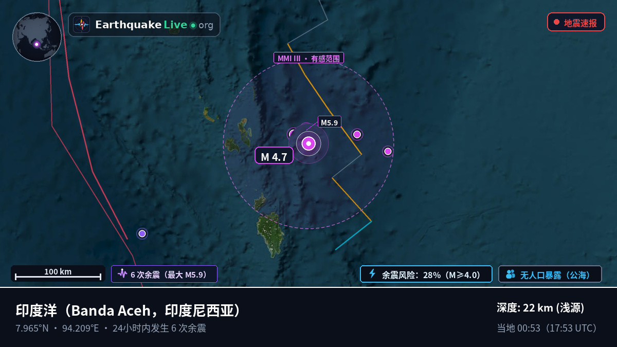 印度洋 (印度尼西亚)