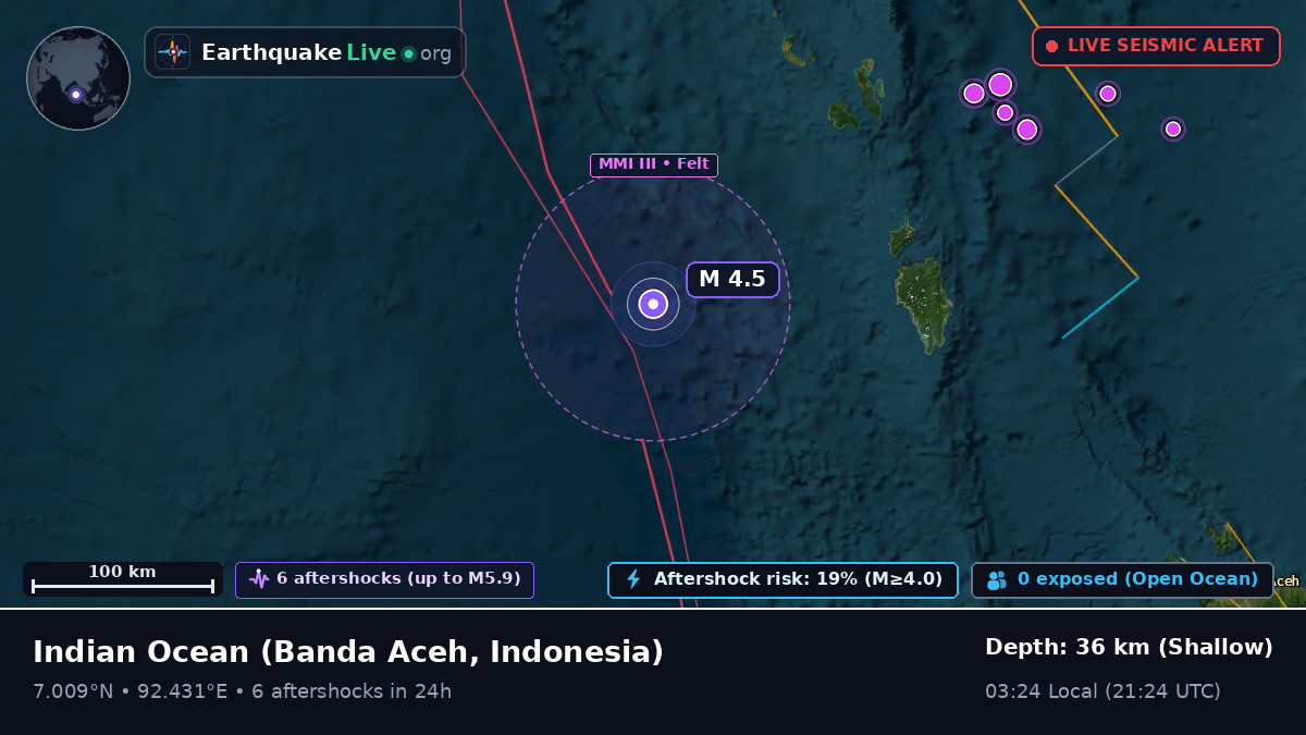 Indian Ocean (Indonesia)