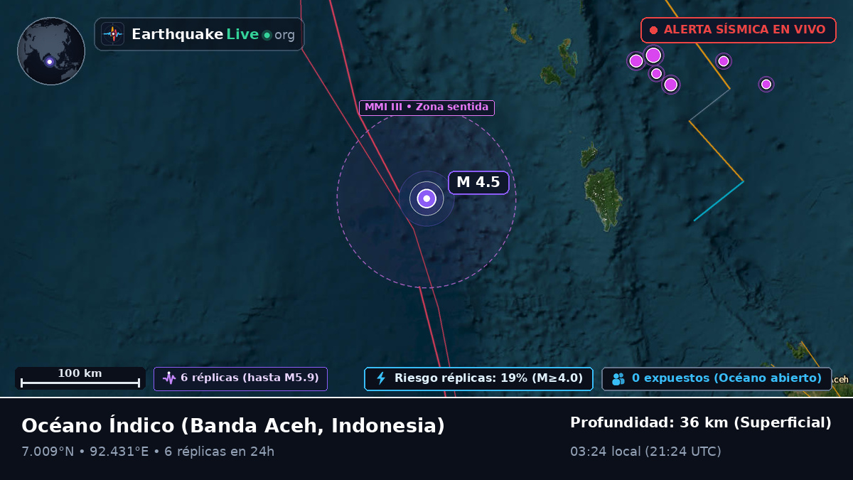 Océano Índico (Indonesia)