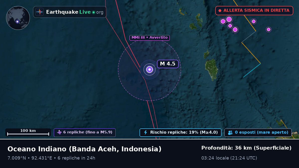 Oceano Indiano (Indonesia)