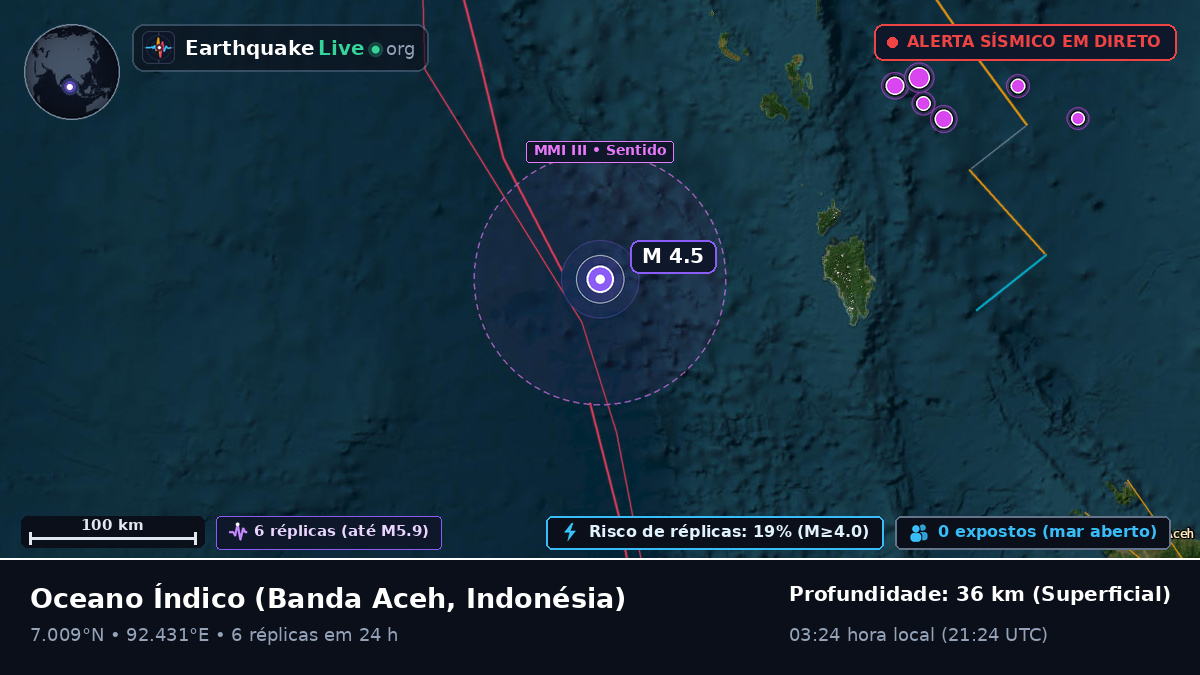 Oceano Índico (Indonésia)