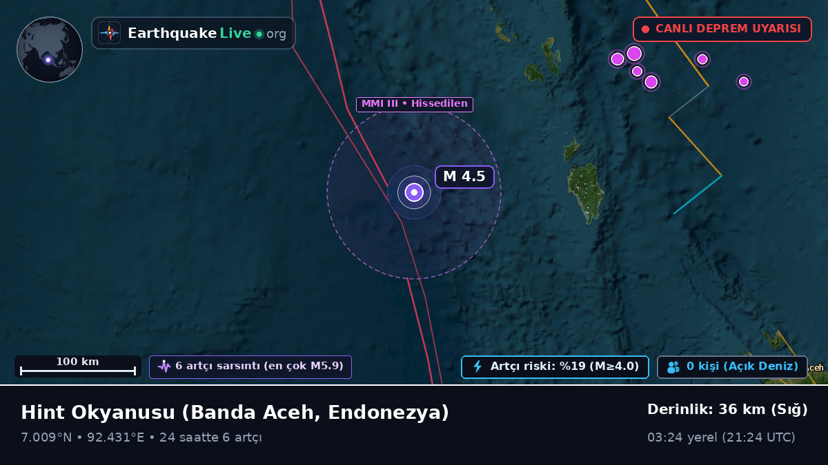Hint Okyanusu (Endonezya)