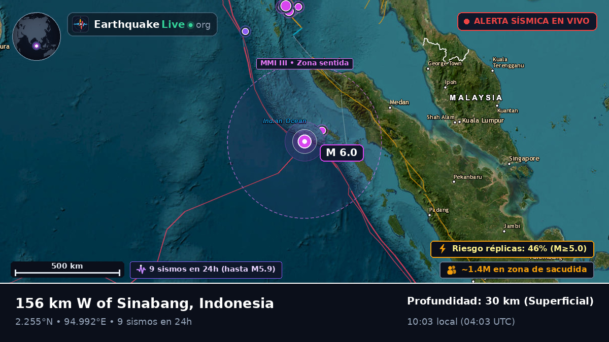 Océano Índico (Indonesia)