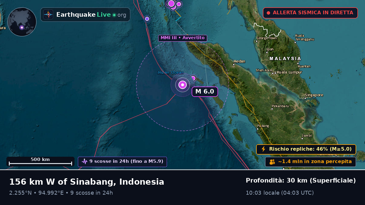 Oceano Indiano (Indonesia)