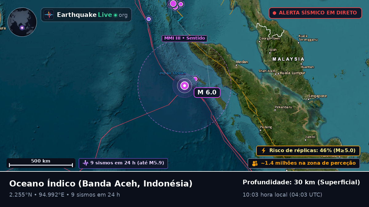 Oceano Índico (Indonésia)
