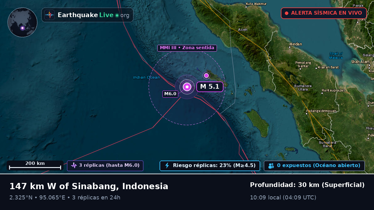 Océano Índico (Indonesia)