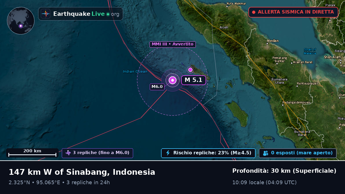 Oceano Indiano (Indonesia)