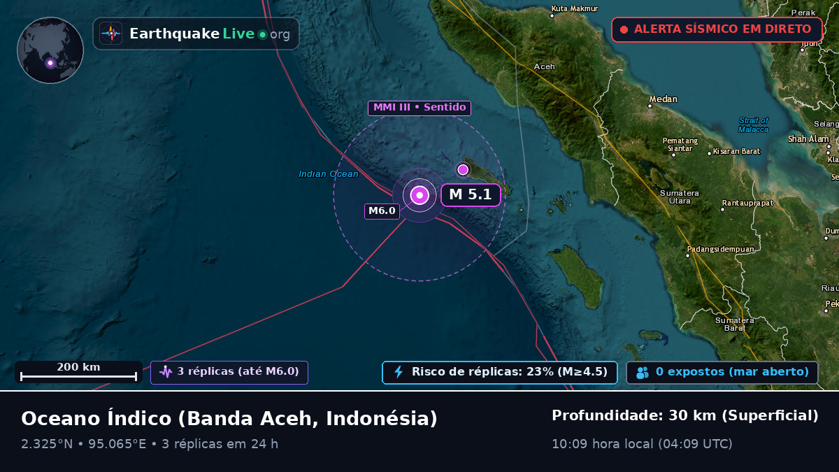 Oceano Índico (Indonésia)