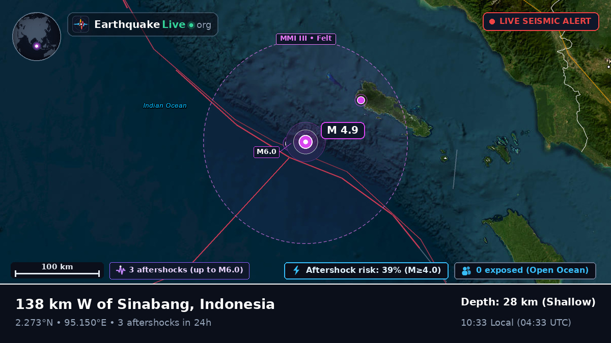 Indian Ocean (Indonesia)