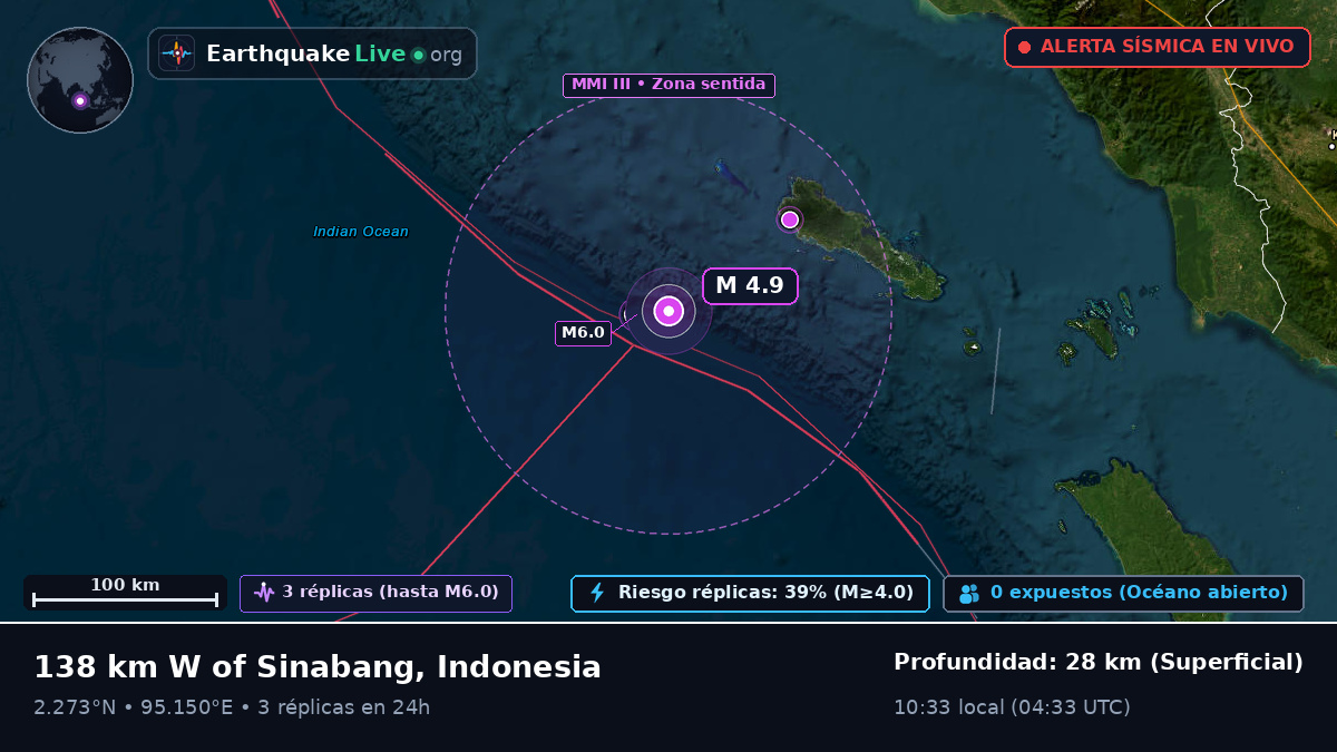 Océano Índico (Indonesia)