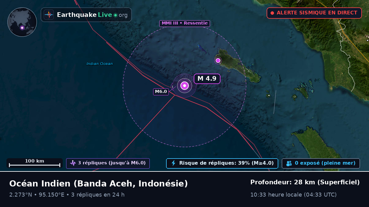 Océan Indien (Indonésie)