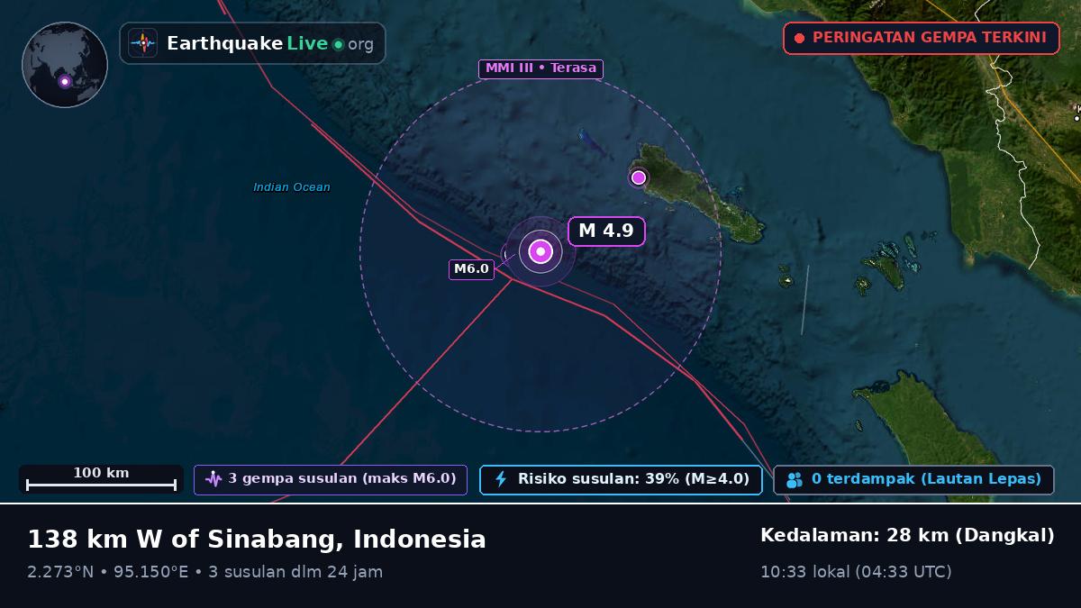 Samudra Hindia (Indonesia)