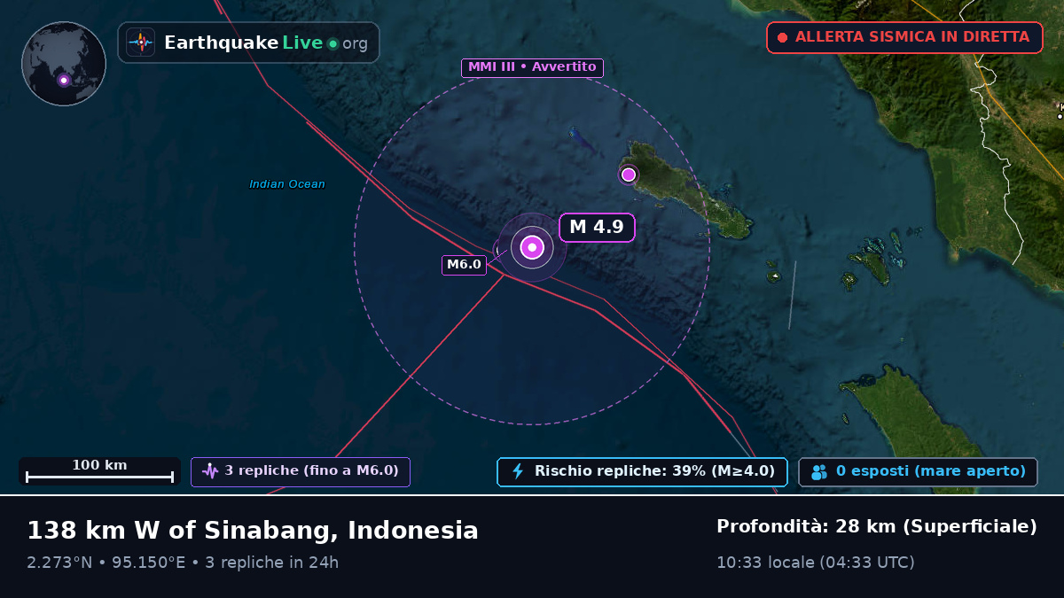 Oceano Indiano (Indonesia)