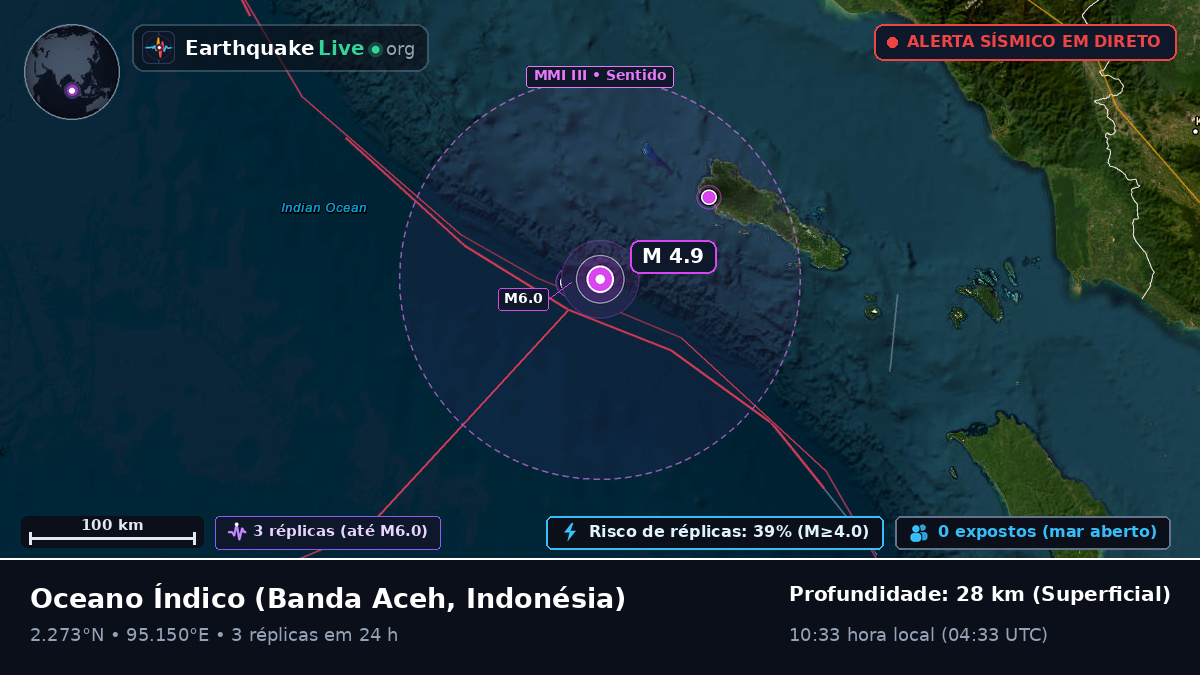 Oceano Índico (Indonésia)