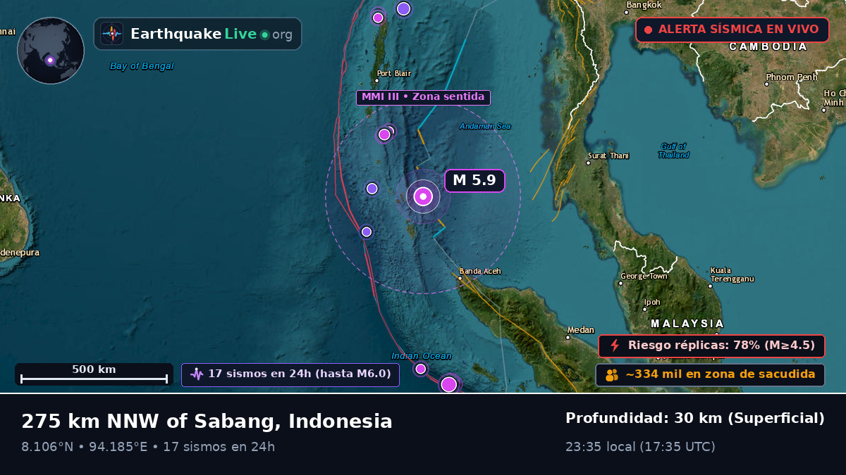 Océano Índico (Indonesia)