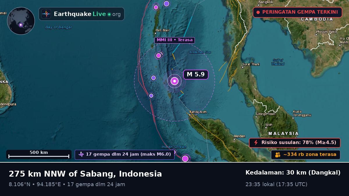 Samudra Hindia (Indonesia)