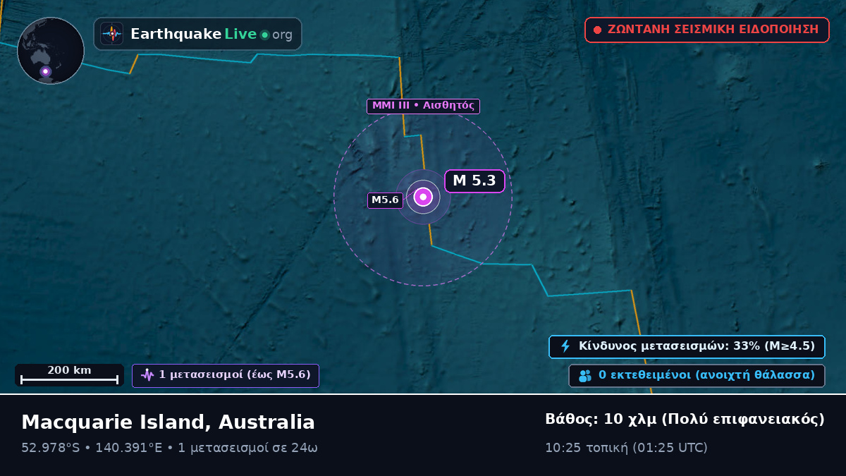 Ινδικός Ωκεανός (Australia)