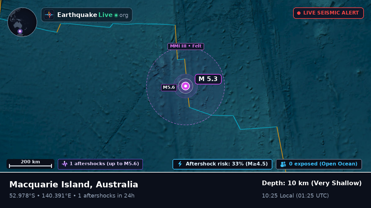 Indian Ocean (Australia)