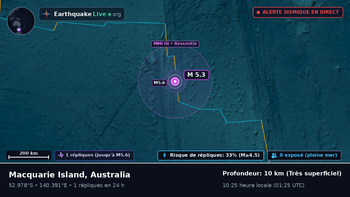 Océan Indien (Australia)