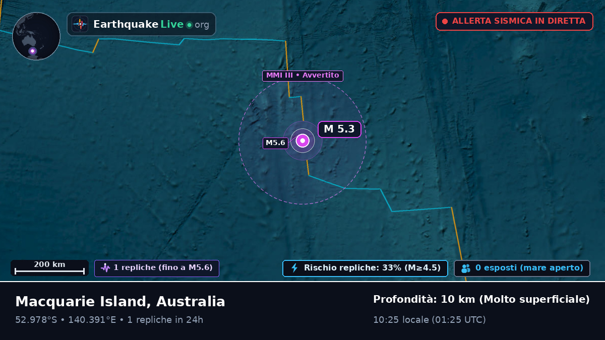 Oceano Indiano (Australia)
