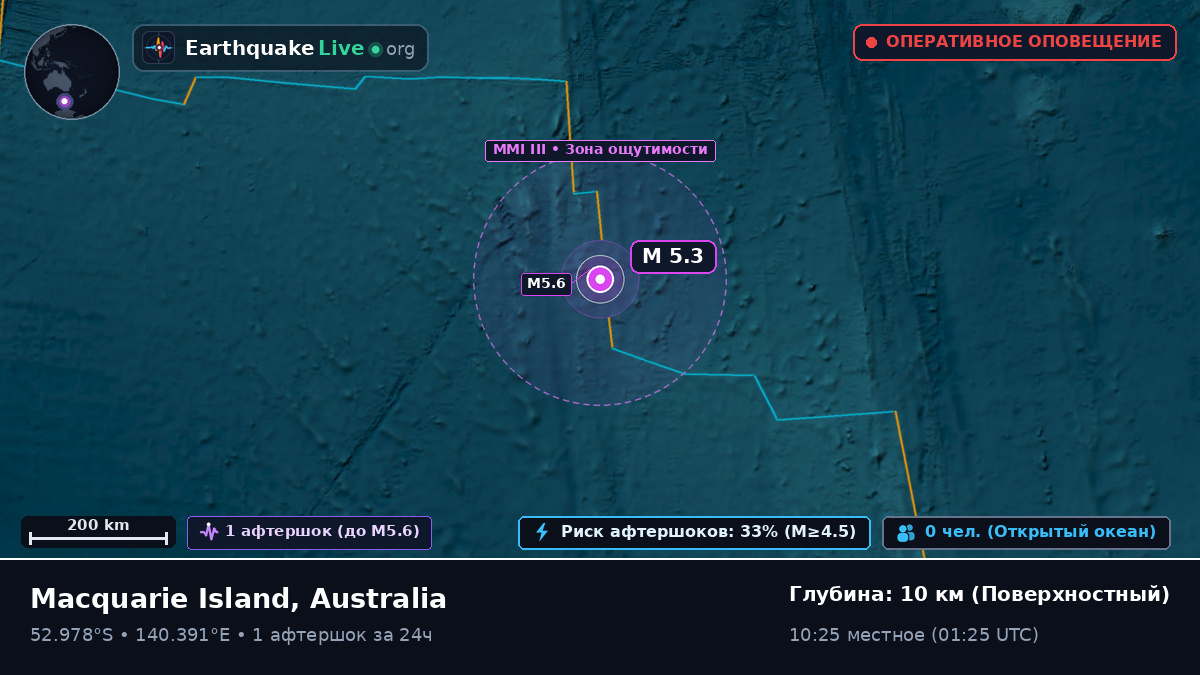 Индийский океан (Australia)