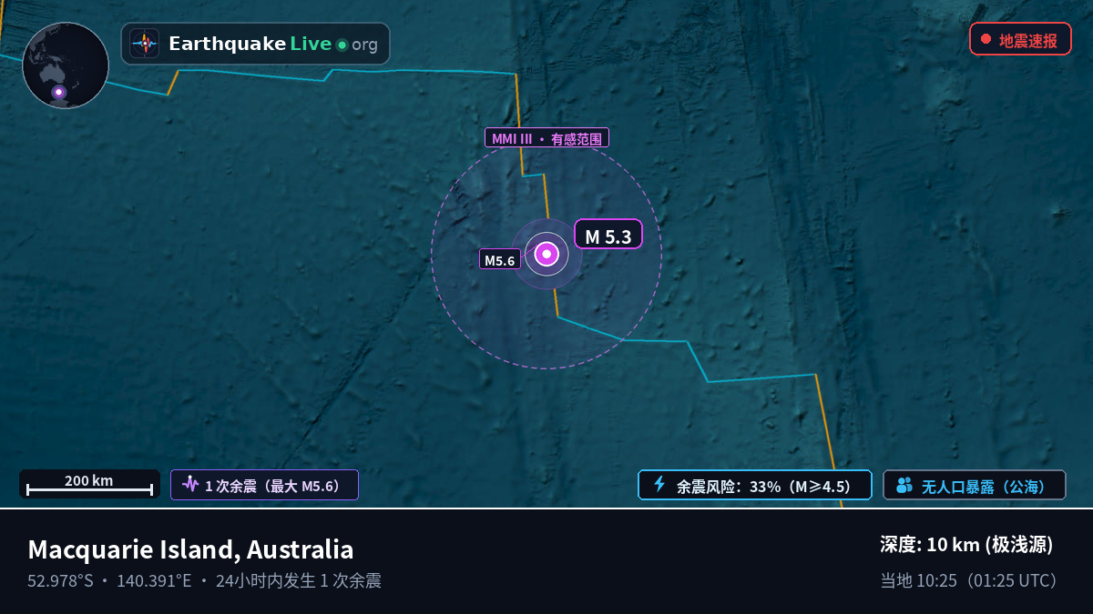 印度洋 (Australia)