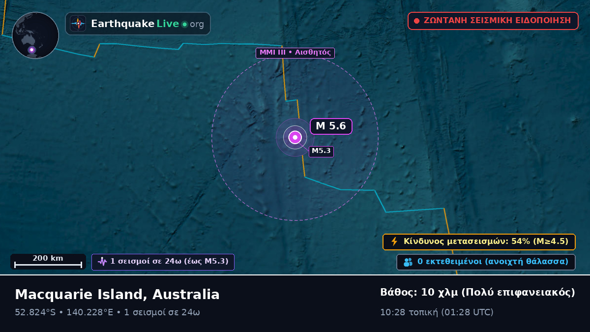 Ινδικός Ωκεανός (Australia)