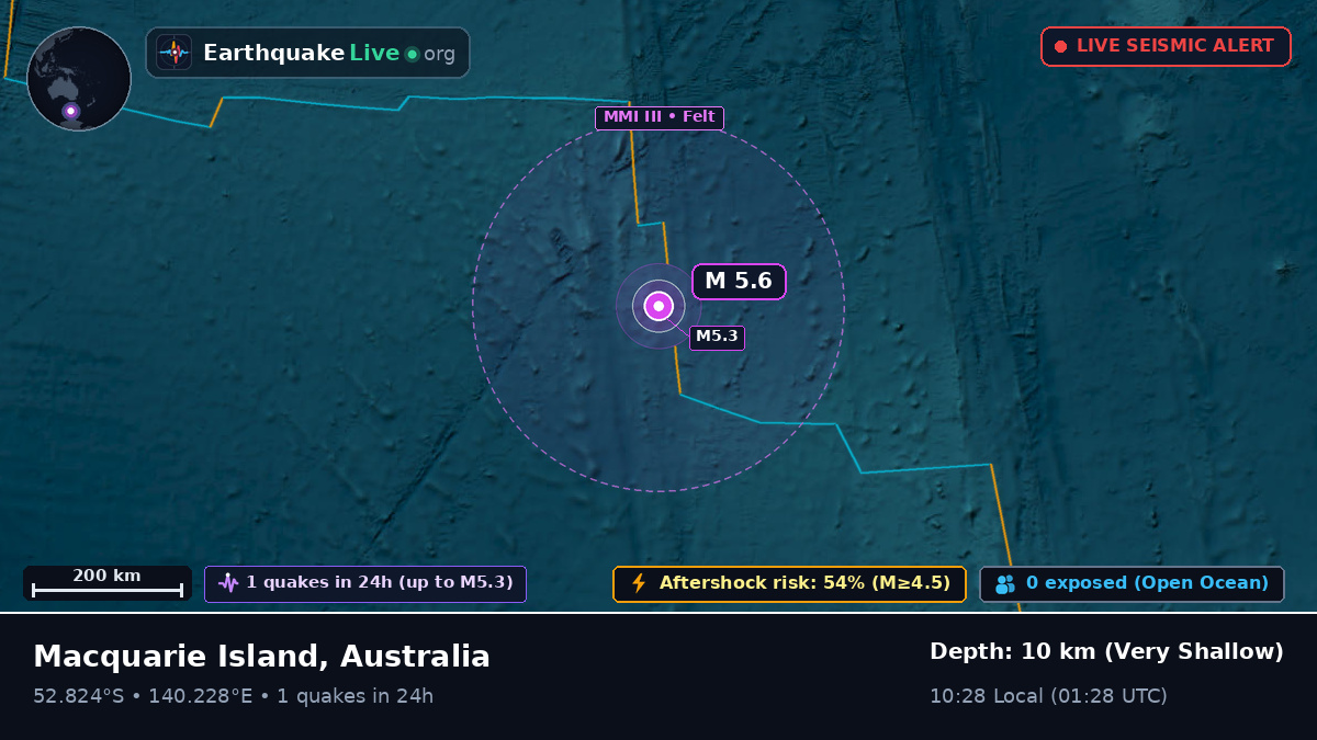 Indian Ocean (Australia)