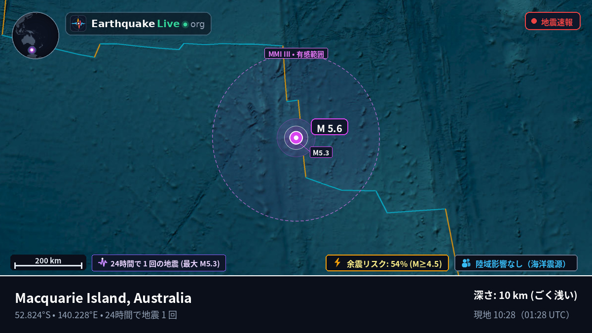 インド洋 (Australia)