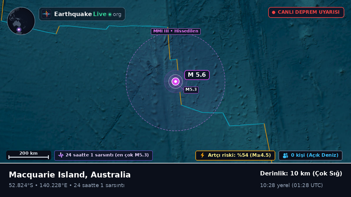Hint Okyanusu (Australia)