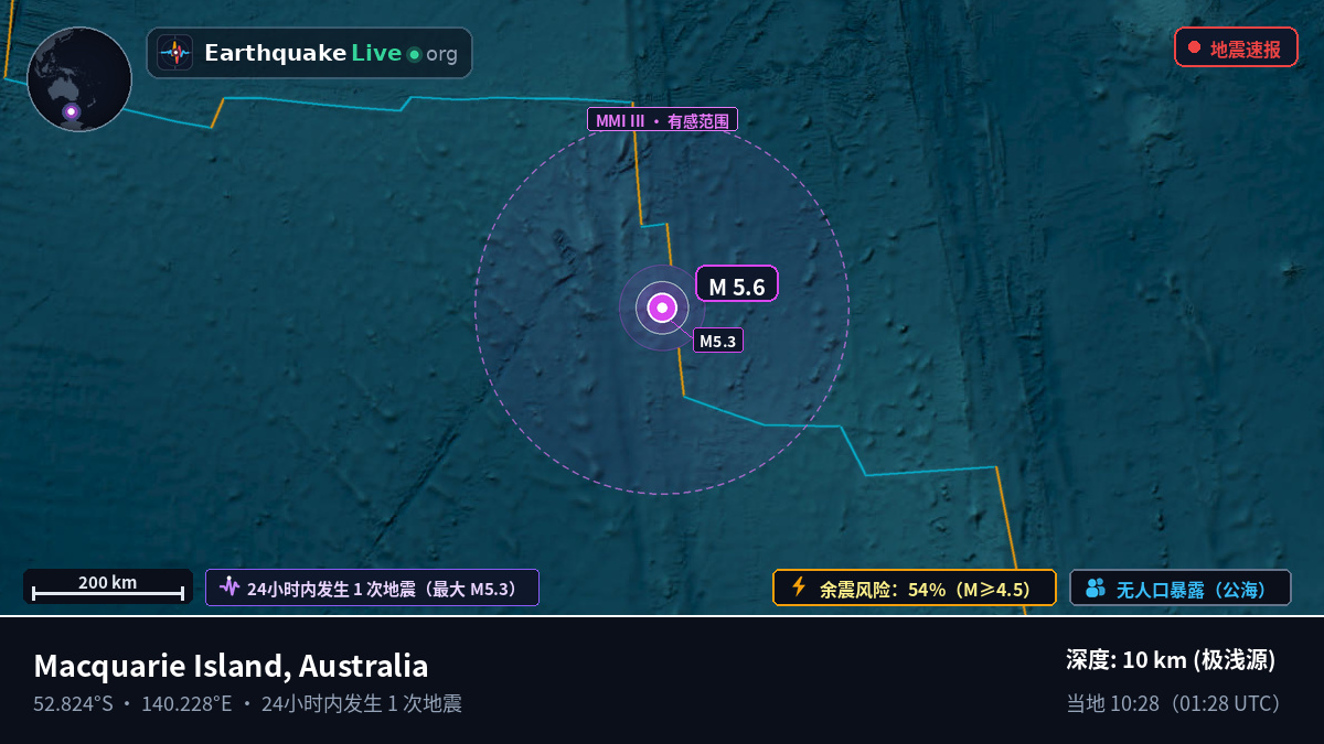 印度洋 (Australia)