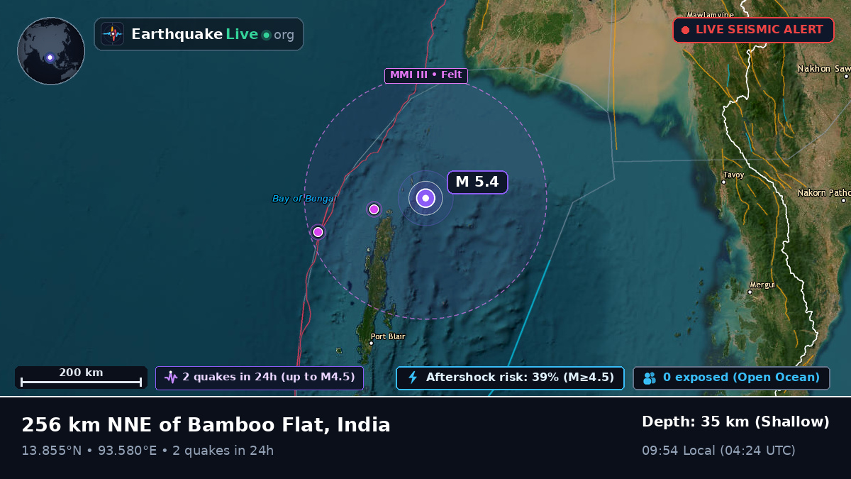 Indian Ocean (India)