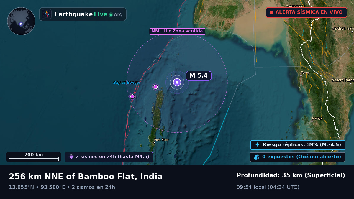 Océano Índico (India)