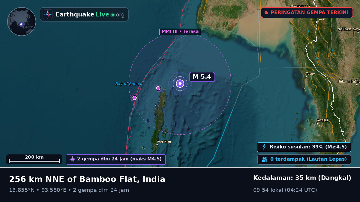 Samudra Hindia (India)